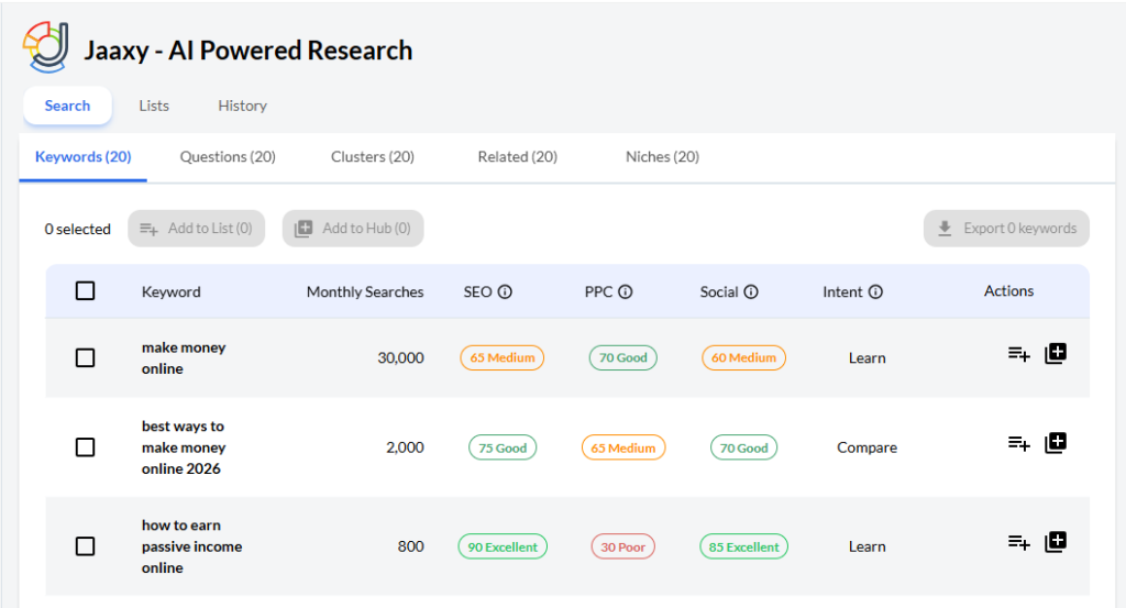Screenshot of the Jaaxy keyword research tool showing search volume, SEO scores, and keyword data.