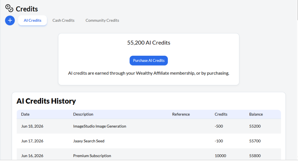 Screenshot of the Wealthy Affiliate Credits dashboard showing AI credits balance and transaction history.