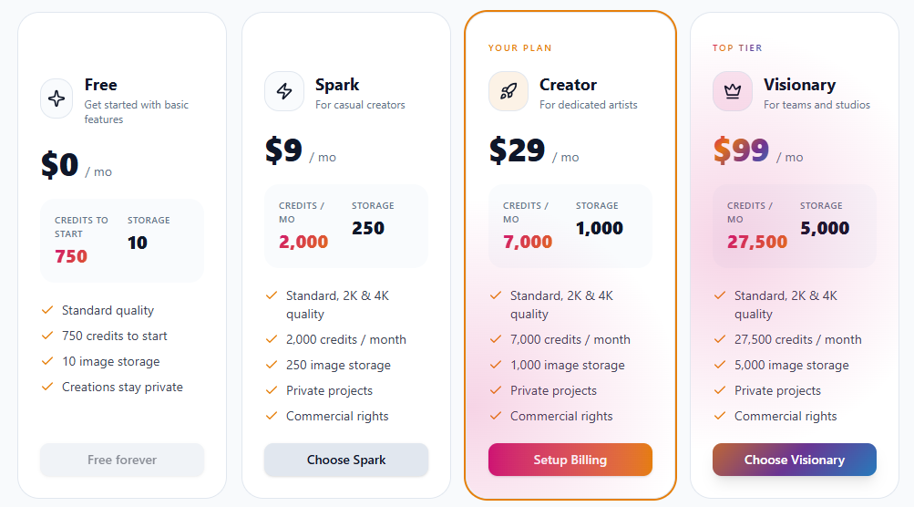 Screenshot of the Kre8or pricing table showing all membership plans and included features.