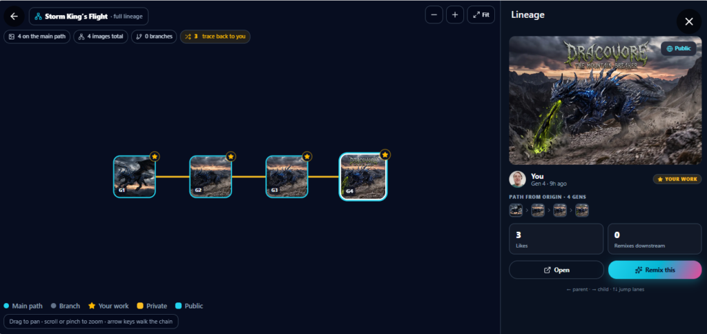 Screenshot showing a Kre8or remix lineage with multiple generations.